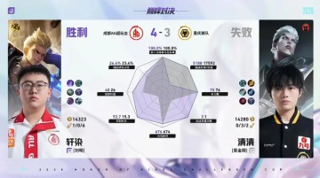 KAIYUN SPORTS-AG/狼队第7局数据对比：一诺艾琳几乎包围道崽敖隐