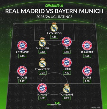 kaiyun体育平台-欧冠最佳阵容出炉，拜仁皇马11人入选|莱默尔|欧冠联赛|拜仁慕尼黑|皇家马德里|库尔图瓦_新浪体育_新浪新闻